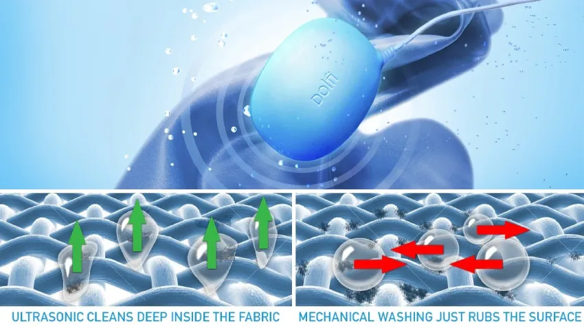 Best Ultrasonic Clothes Washers